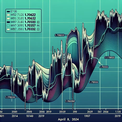 Unstable Journey of the JEP exchange rate seen on April 8th