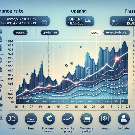 Steady Rise in JOD Exchange Rates Over Two-Week Period