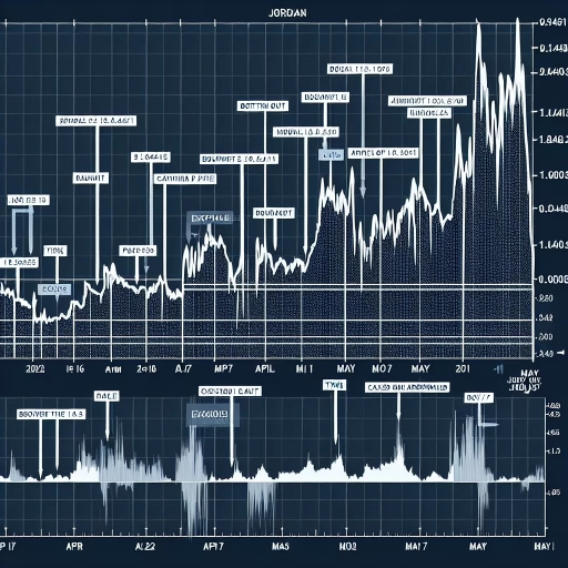 Unpredictability Rules JOD Exchange Rates Amid Market Volatility