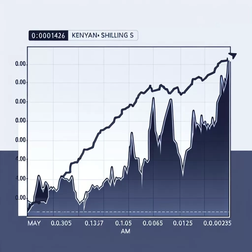 KES Exchange Rates Maintain Stability Amid Notable Spikes