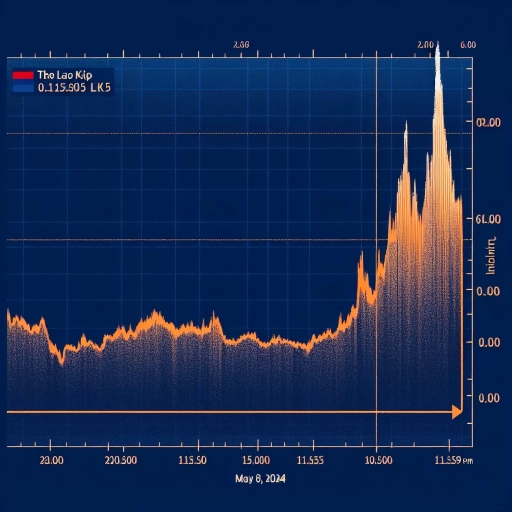 Steady LAK Exchange Rate: An Unusual Financial Stability Amid Flux