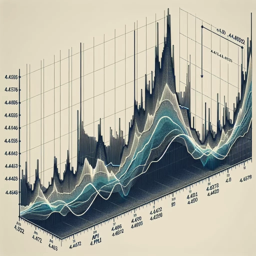 Unexpected dip and recovery pattern in KWD exchange rate