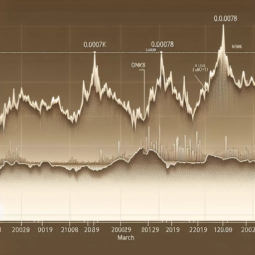 Steady MWK Exchange Rate Glides into Mild Increase before a Slight Dip