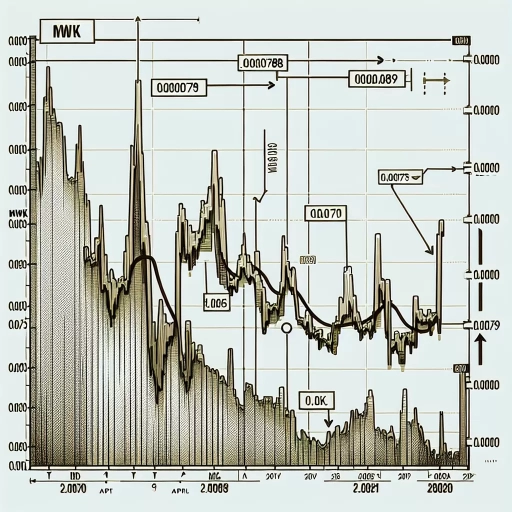 MWK Exchange Rate Experiences Unprecedented Stability