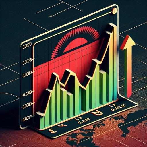 Steady MWK Exchange Rate Shows Market Stability Ahead of Earnings Season