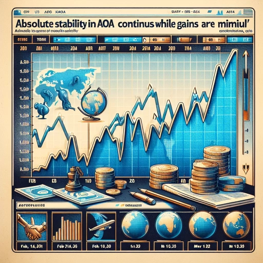 Absolute Stability in AOA Continues While Gains Remain Minimal