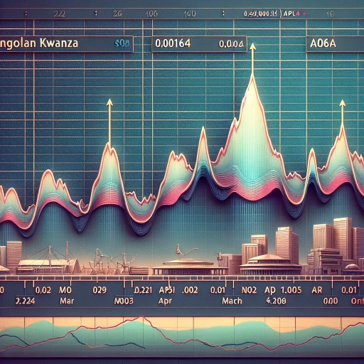 AOA Exchange Rate Displays Subtle Increment Over Three Week Period