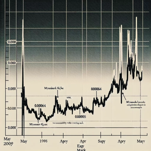 Remarkable Stability Observed in MMK Exchange Rates Over Two Months