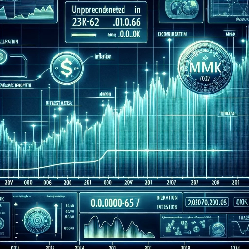 Unprecedented Stability in MMK Exchange Rate Signals Market Confidence