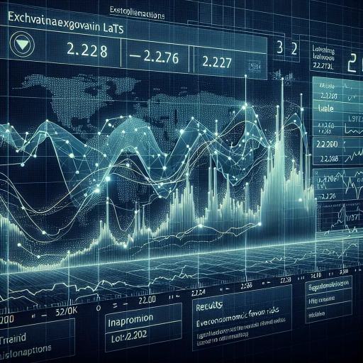 Significant Dips and Recoveries Mark LVL Exchange Rate