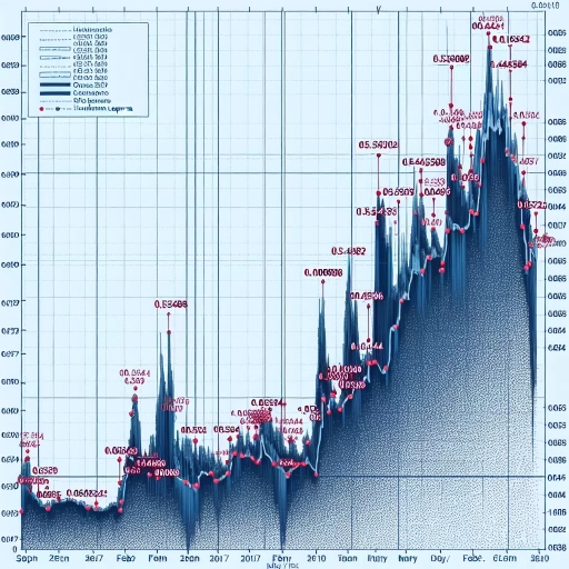 Unprecedented increase in HNL exchange rate followed by a gradual decline