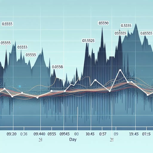 Subtle Volatility in HNL Exchange Rate Observed Over The Day