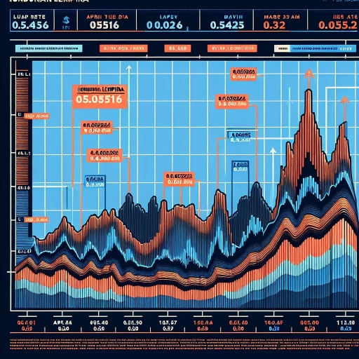 Overnight Exchange Rate Fluctuations Indicate a Bullish Trend in HNL