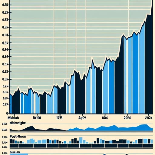 Steady Rise in HNL Exchange Rate Signals Strong Economic Outlook