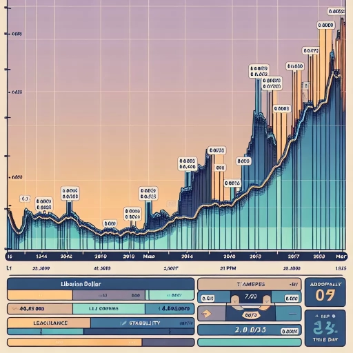 Immovable Exchange Rates: LRD Maintains Stability for Full Day