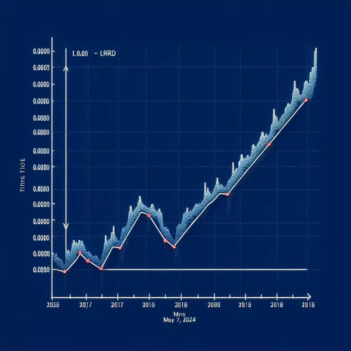 LRD Exchange Rate Posts Low Volatility with Subtle Uptrends, Indicates Market Stability