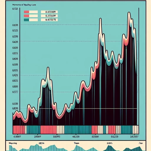  Notable Fluctuations in SZL Exchange Rates Over 24 Hours

It