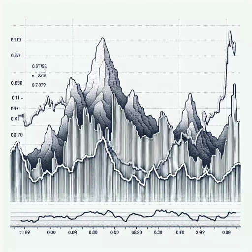 Volatility of SZL Exchange Holds Steady Despite Minor Fluctuations