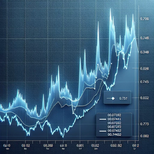 SZL Value Sees Substantial Fluctuation Throughout the Day