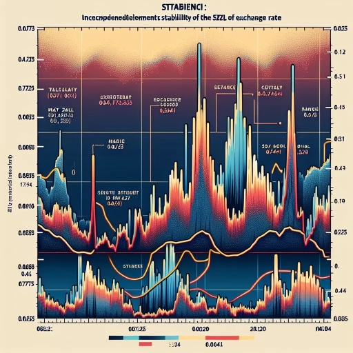 Unprecedented Stability in SZL Exchange Rates Maintained Over 24 Hours