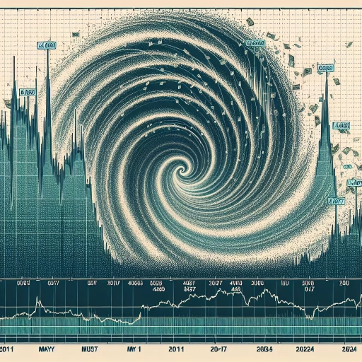 Unpredictable LTL Exchange Rate witnesses sharp plunge