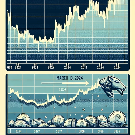 LSL Exchange Rate Demonstrates Minimal Fluctuations throughout March 13, 2024