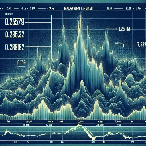 MYR Exchange Rate Faces Dramatic Shift in Morning Rally