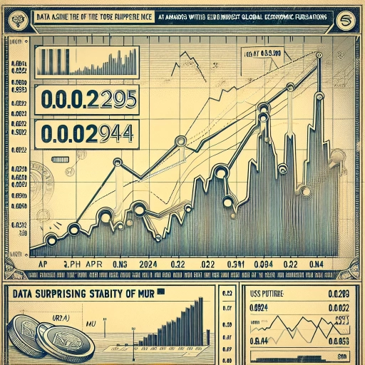 Surprising Stability Amid Fluctuations in MUR Exchange Rate