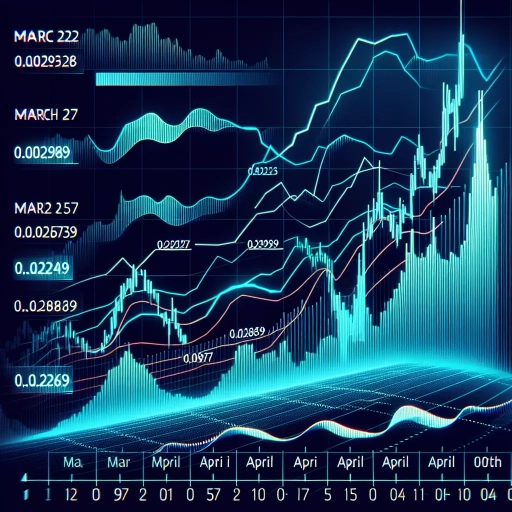 Steady Rise and Fall - the Ballet of the MUR Exchange Rate in Q1 2024