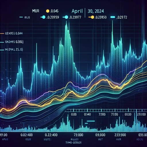 MUR Exchange Rate Sees Slow but Steady Rise Throughout April 30, 2024