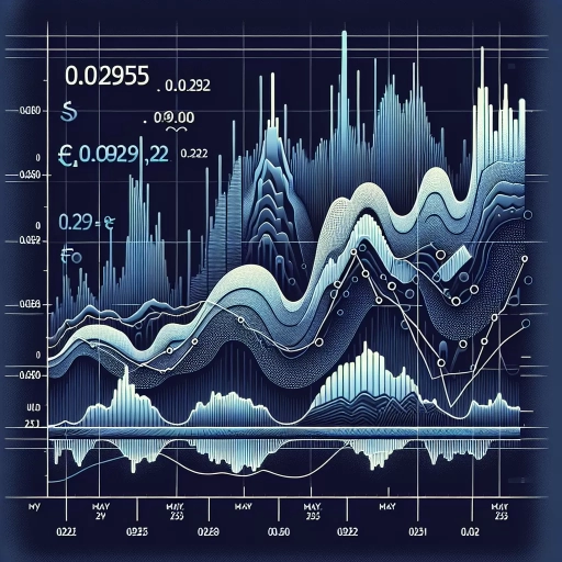 MUR Exchange Rate Experiences Minor Fluctuations Over 24-Hour Period