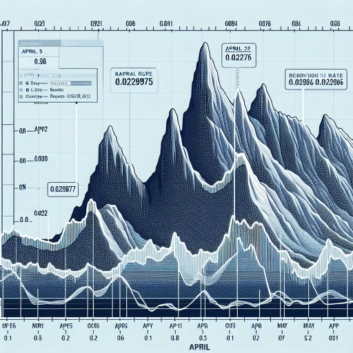 Unstable April Sees MUR Exchange Rate Recovering Gradually