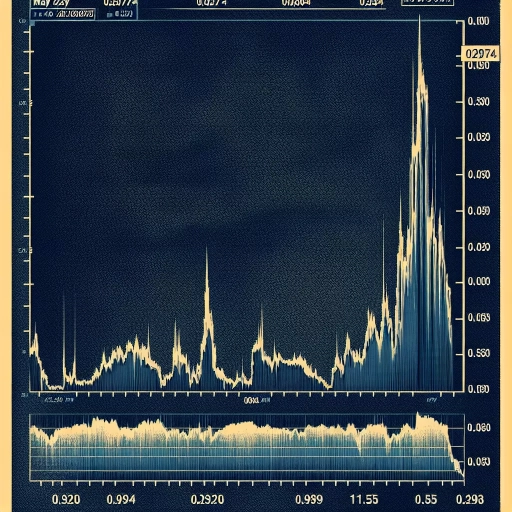 Significant Fluctuation in MUR Exchange Rate Ushers Uncertainty