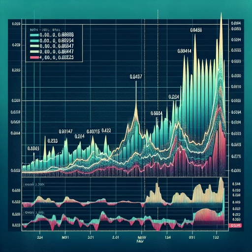 Unsteady Climb: MXN Exchange Rate Experiences Fluctuations Over Two-Week Period