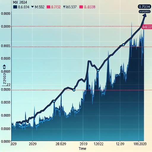 Rising Trend Continues in MXN Exchange Rates observed