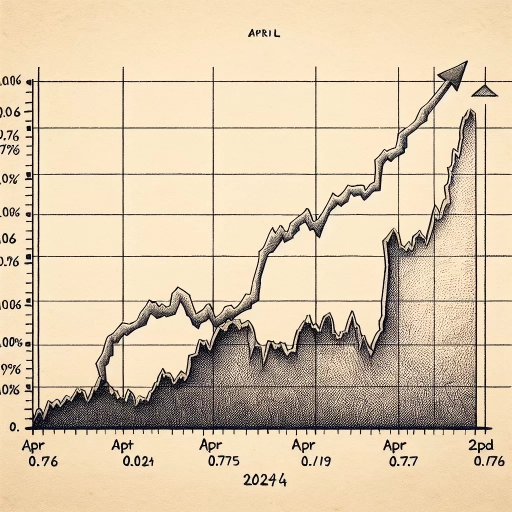 Surprising Mid-week Surge in MDL Exchange Rates