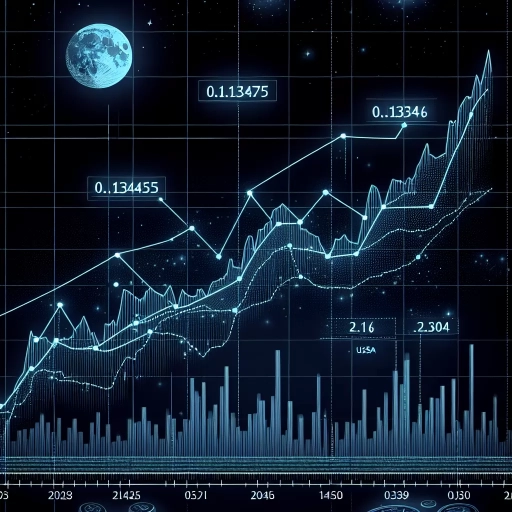 Minor Fluctuations in MAD Exchange Rates Track Notable Overnight Increase