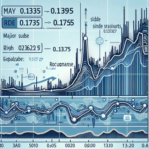 Minor but Consistent Increase in Exchange Rates Thrive in May 2024