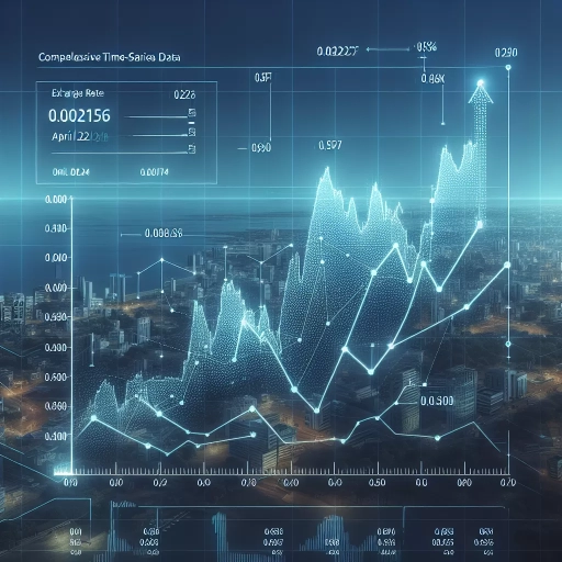 Minimal Movement in MZN Exchange Rates Observed