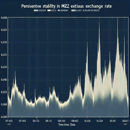  Persistent Stability in MZN Exchange Rates Throughout the Day