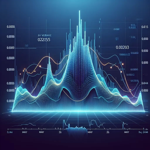 Uninterrupted Stability in MZN Exchange Rate Over 24 Hours