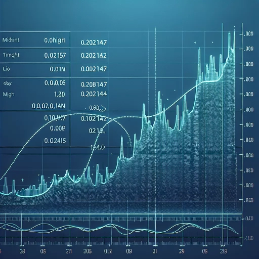 Minimal Fluctuations Detected in MZN Exchange Rates Amid Steady Market