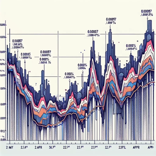 predictable Surge in NGN Exchange Rate Observed 

The Nigerian Naira (NGN) exchange rate experienced a significant and somewhat unpredictable fluctuation within the period commencing from the last week of March, continuing midway through April. The time series data which traced this development provides a fascinating perspective.

On 29th March we had the local currency valued at an average of 0.00097 against the US dollar. This rate held steady until the first day of April, which marked the beginning of a rising pattern. By the 2nd of April, the rate had climbed to 0.00105, representing a notable 8.24% increase within a span of just three days. Speculations arose about what might have catalyzed such a significant surge in rates in almost a blink. 

This wasn