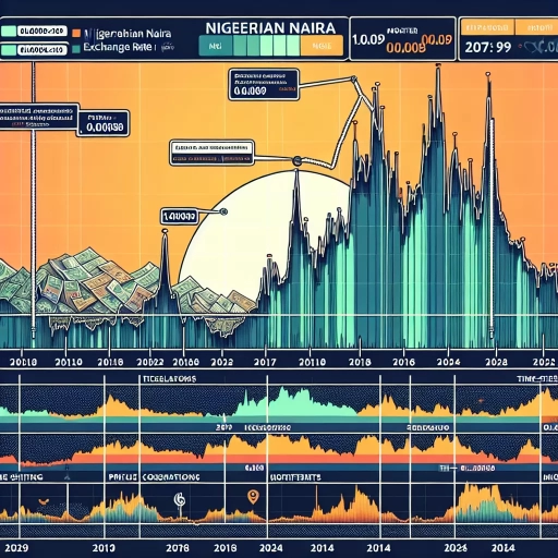  Remarkable Stability in NGN Exchange Rates Time Series Analysis Reveals 