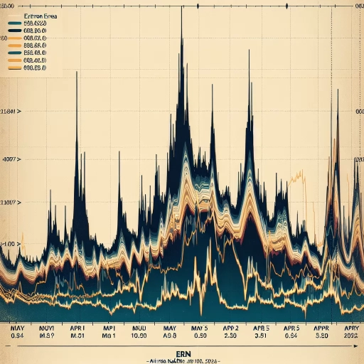 Erratic Fluctuations in ERN Exchange Rates Spotlight Need for Investor Vigilance