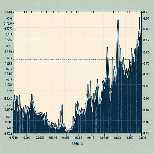 Stability in NAD Exchange Rates Observed Over 24 Hours