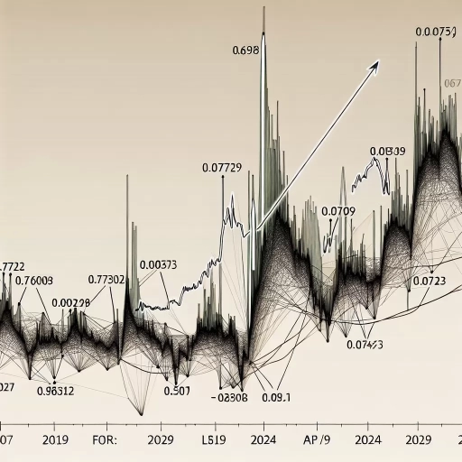 NAD Exchange Rate Shows Unexpected Volatility