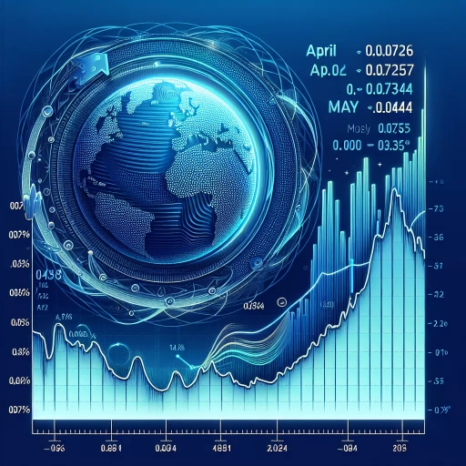 Subtle Turbulence: Close Study of NAD Exchange Rate Fluctuation Through April 2024