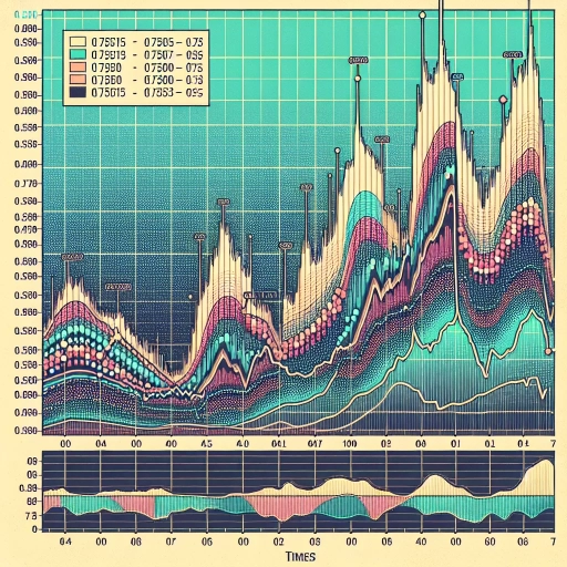 ANG Exchange Rates Show Steady Market Volatility Through the Day