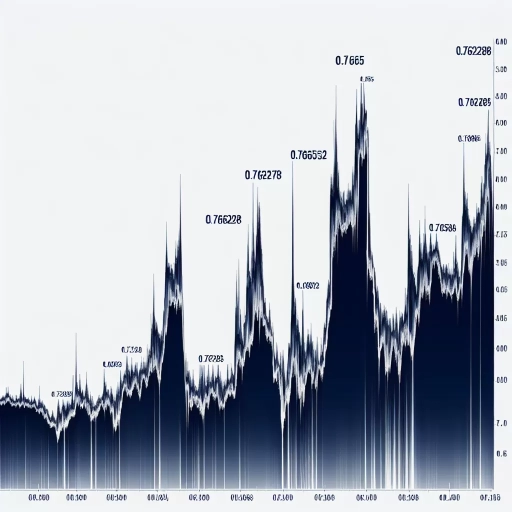 Notable Fluctuations Unfold in the ANG Exchange Rate